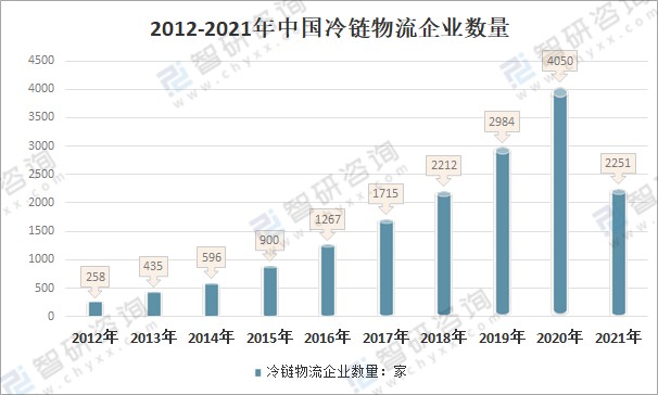 2021年中国冷链物流行业发展现状及进一步促进行业高质量发展的建议