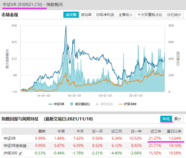 中证vr等中证科技传媒通信150中证tmt元宇宙相关指数:万得也有一个元