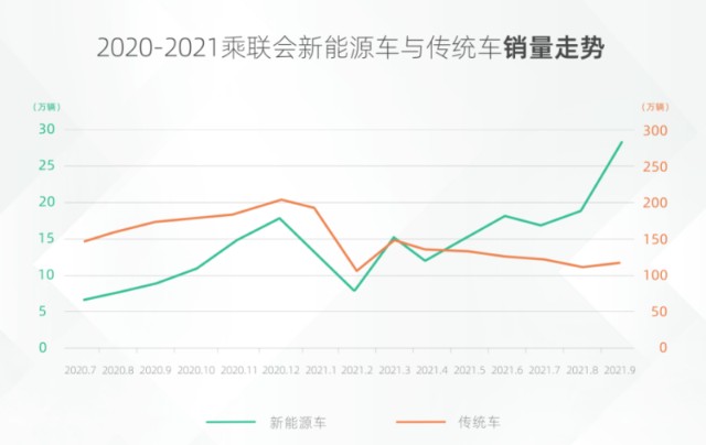 比亚迪12月汽车销量_比亚迪s6销量2015_比亚迪m6销量
