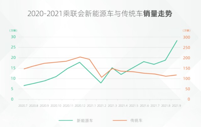 比亞迪12月汽車銷量_比亞迪s6銷量2015_比亞迪m6銷量