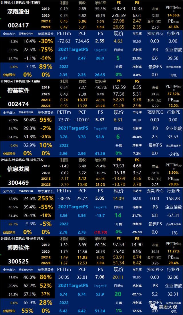 a股创科301178天亿马ipo