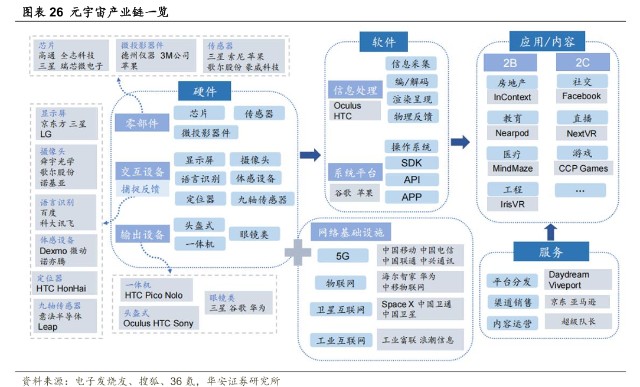 元宇宙概念又涨嗨了龙头狂涨近4倍科技巨头扎堆入场产业链投资机会