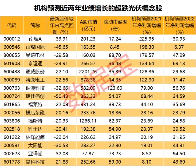 批量涨停地产股嗨翻了美企对亚洲光伏企业制裁请求被驳回光伏板块拉升