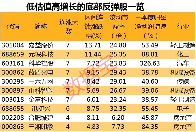 40只连涨股受主力资金青睐此前,公司披露股票交易异常波动的补充公告