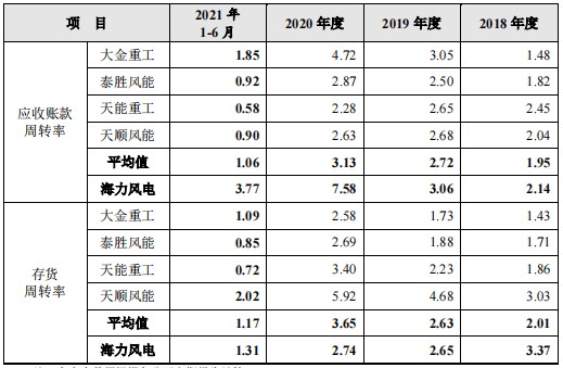 新股简析海力风电301155