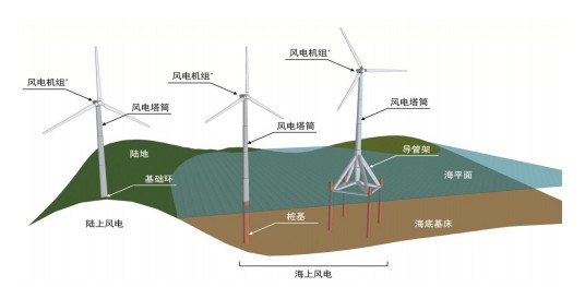 主要产品包括风电塔筒,桩基及导管架等,产品涵盖 2m