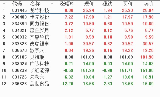 北交所下周一开市哪些股票有投资机会附名单