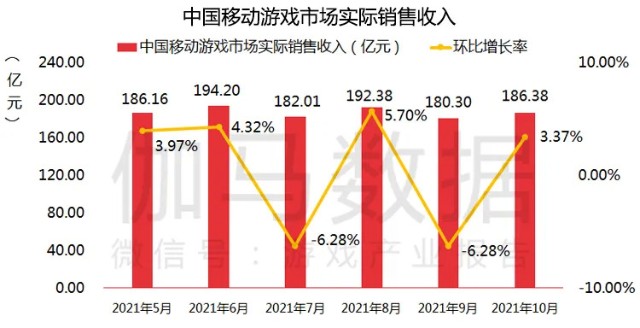 中国手游