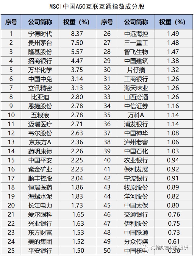 规模第一破100亿