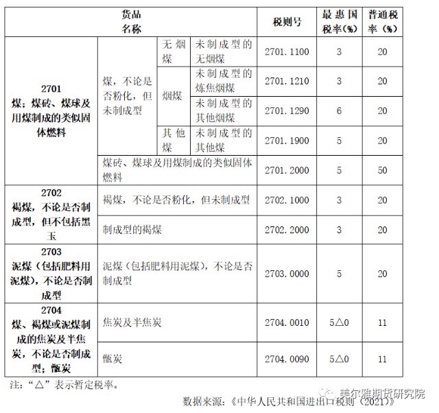 加关税时间关税_关税_中国水产品贸易中的关税与非关税效应