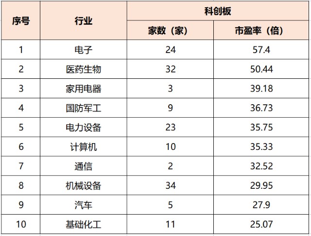 如何一键了解上市公司ipo公司行业市盈率排名