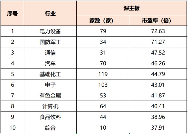 如何一键了解上市公司ipo公司行业市盈率排名