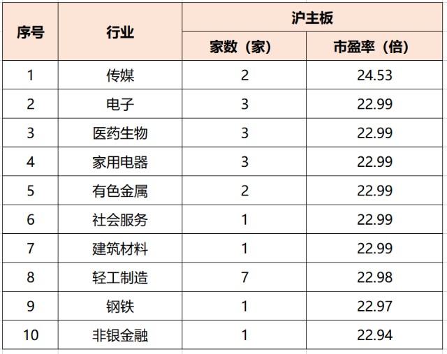 如何一键了解上市公司ipo公司行业市盈率排名