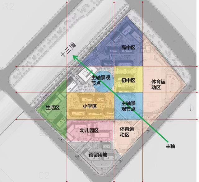 功能分区示意图庭院共享空间在整个空间的联动上,设计团队注重将自然