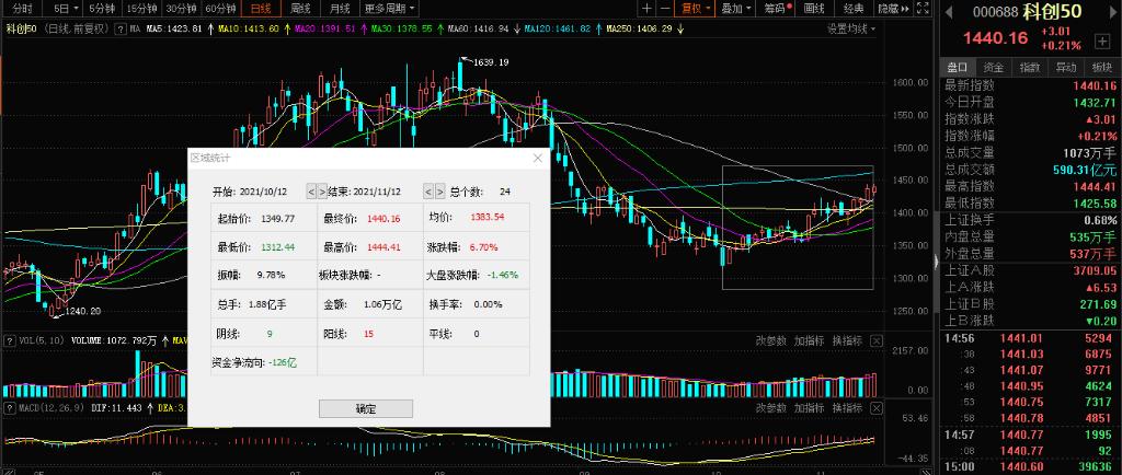 昊海生科股票价格_行情_走势图—东方财富网