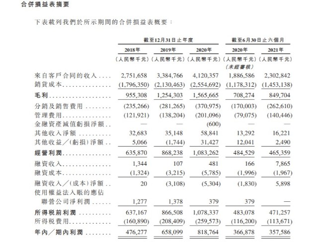 新股消息卫龙再度递表港交所在中国辣味休闲食品企业中排名第一