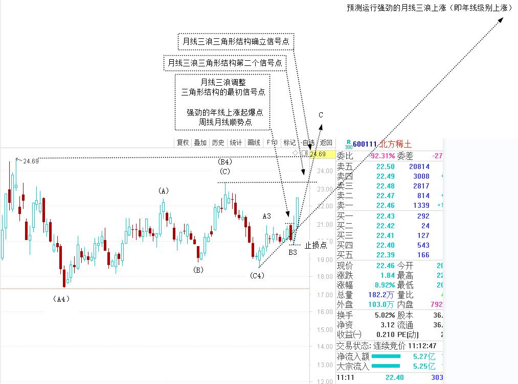 20同煤03股票价格_行情_走势图—东方财富网