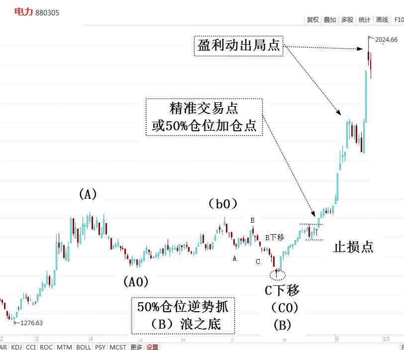 20同煤03股票价格_行情_走势图—东方财富网