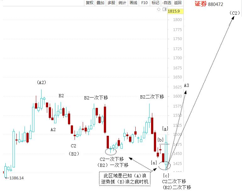 20同煤03股票价格_行情_走势图—东方财富网