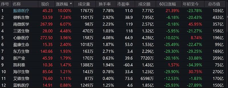 英科医疗股票价格_行情_走势图—东方财富网