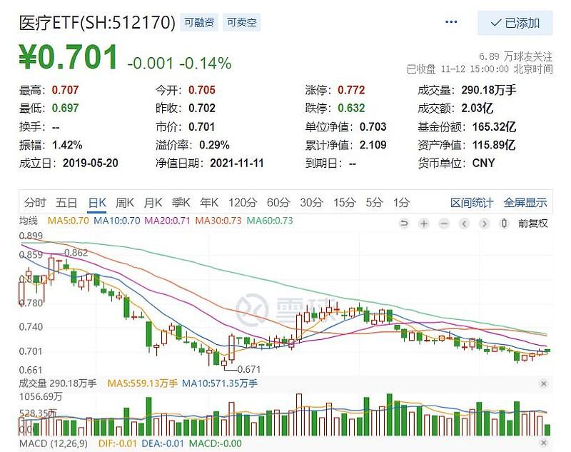 英科医疗股票价格_行情_走势图—东方财富网