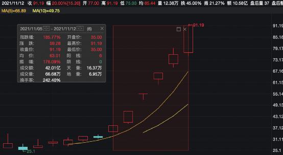 泸州老窖股票价格_行情_走势图—东方财富网
