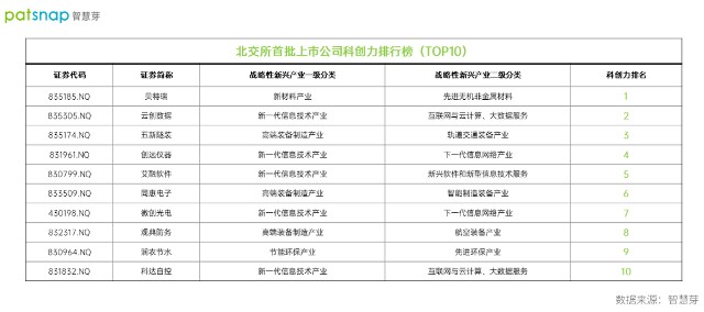 北交所开市在即81家首批上市公司平均专利82件彰显科创实力