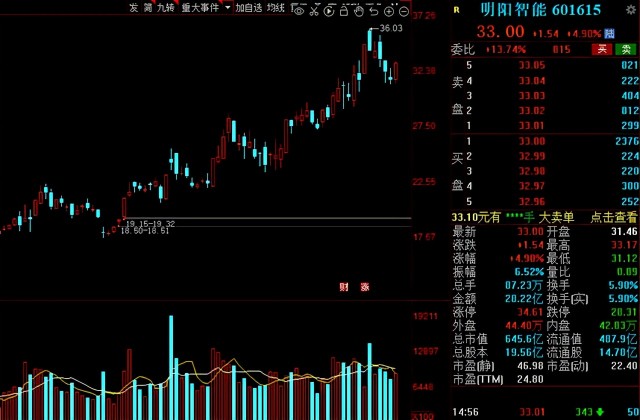 通威股份作为perc时代光伏电池龙头,此前分别在成都和合肥建设了两条