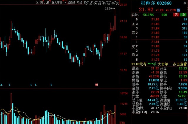 通威股份作为perc时代光伏电池龙头,此前分别在成都和合肥建设了两条