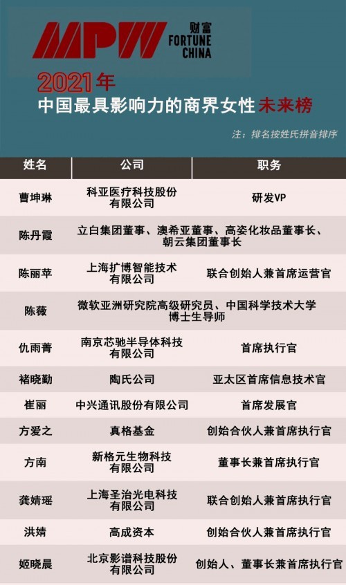 悟空中文创始人王玮入选财富2021中国最具影响力的商界女性
