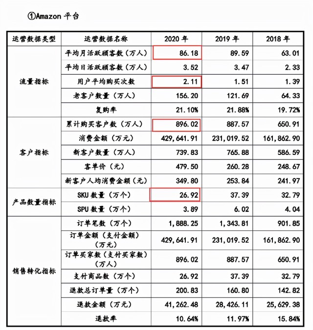 ipo又中止从50万起家到单品年售4200万赛维经历了什么