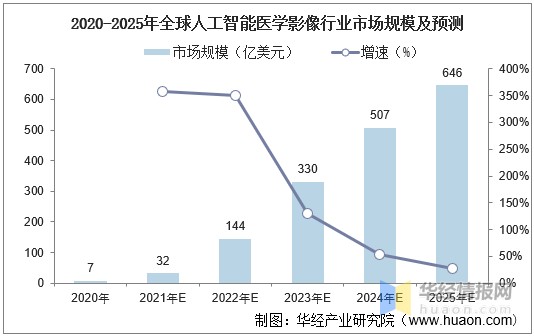 人工智能医学影像行业发展现状分析未来市场发展潜力巨大图