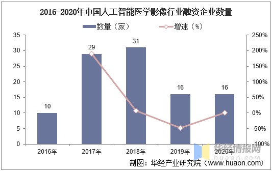 人工智能医学影像行业发展现状分析未来市场发展潜力巨大图