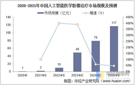 人工智能医学影像行业发展现状分析未来市场发展潜力巨大图