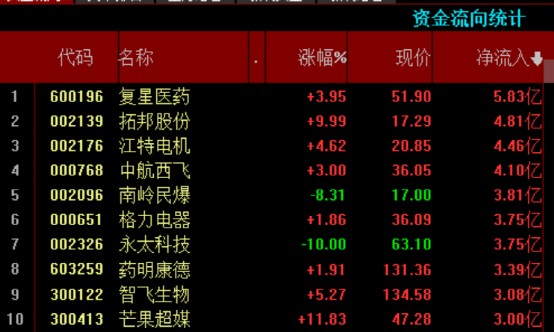 股票日报第177期北交所开市抽血有限个股强势指数跌