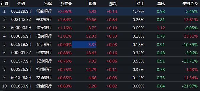 农业银行股票价格_行情_走势图—东方财富网