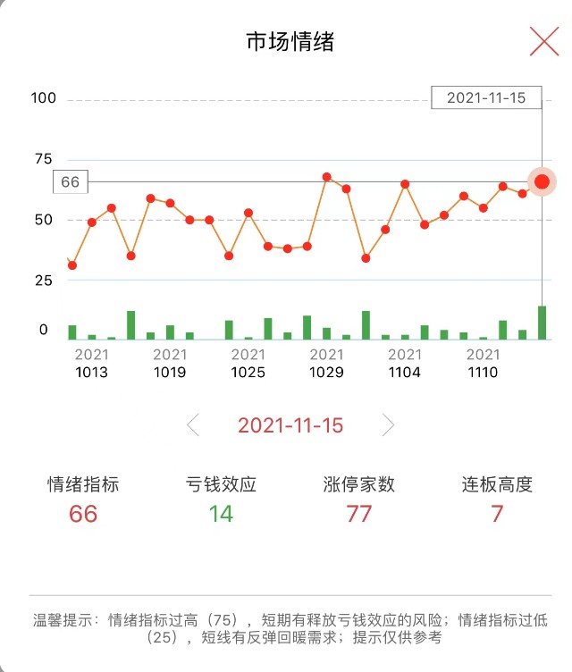 1115复盘市场情绪高涨继续把握结构性机会