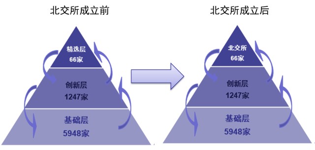 北工业和北交_北交所_北交所交易平台金马甲网