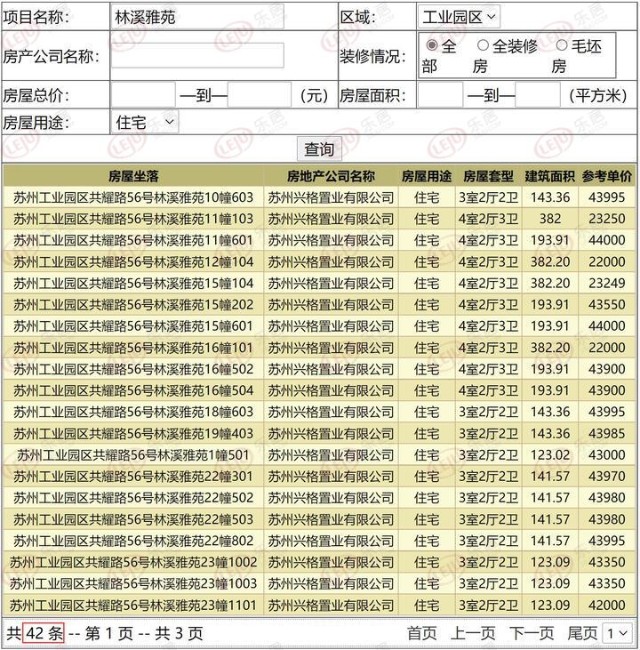 林溪雅苑由旭辉,新希望,江苏水利联合开发,规划23栋6-26f住宅,其中19