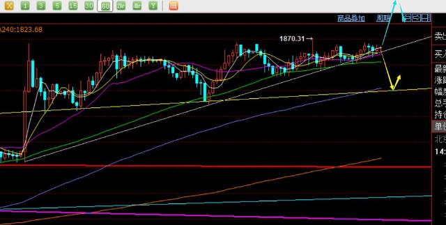 郑氏点银黄金今日将迎来破位行情原油看震荡