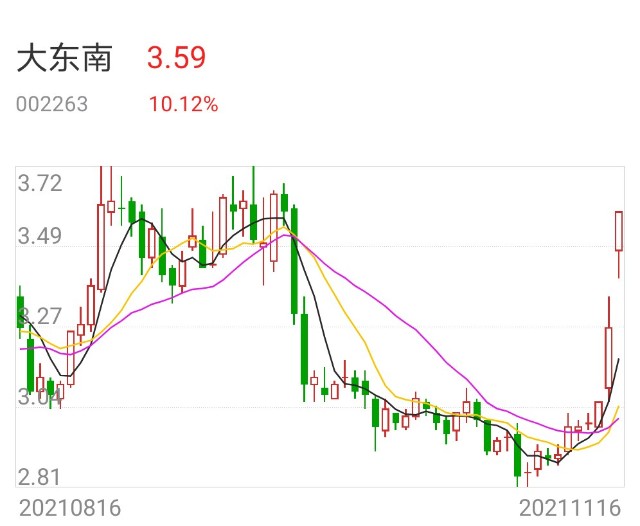 方军11月17日龙虎榜上的涨停板股票分析申华控股大东南中粮科技金鹰