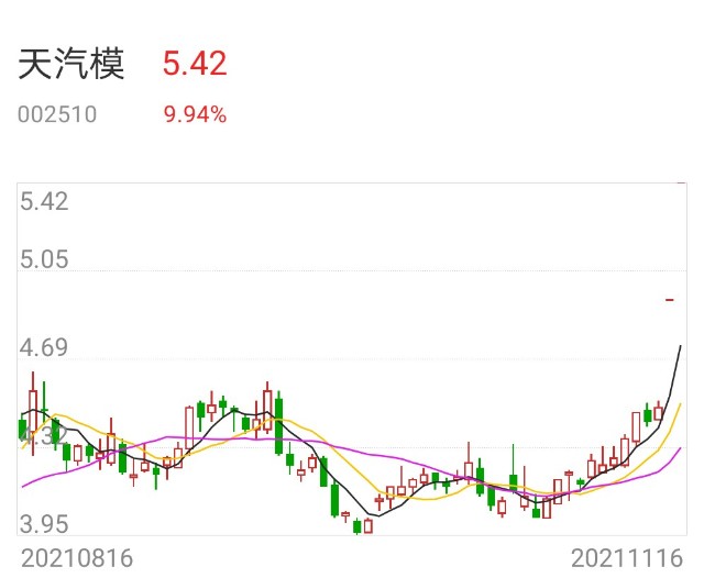 股票分析申华控股大东南中粮科技金鹰股份湖北广电宁波能源天汽模英利