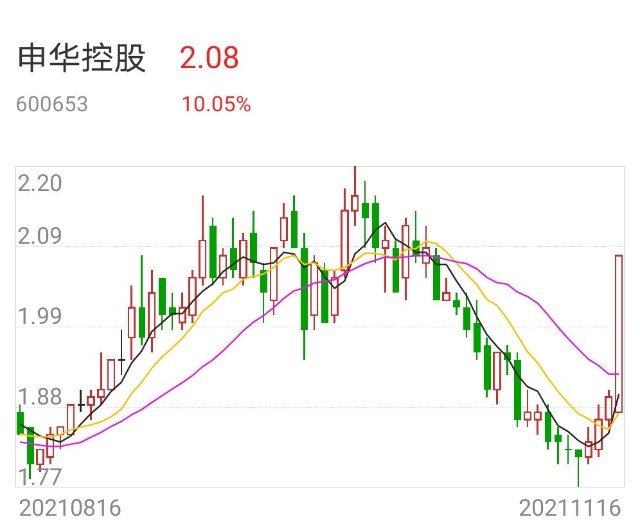 方军11月17日龙虎榜上的涨停板股票分析申华控股大东南中粮科技金鹰