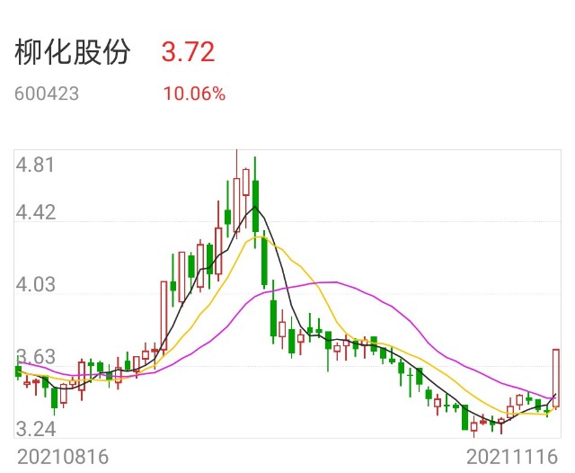 方军11月17日龙虎榜上的涨停板股票分析申华控股大东南中粮科技金鹰