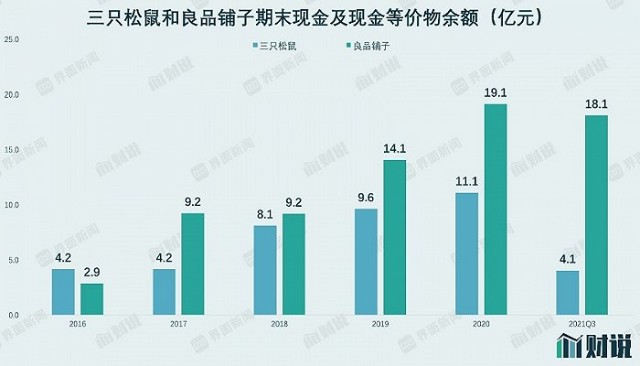 财说透视三只松鼠财务数据营收增长停滞存货大幅波动背后隐藏了什么