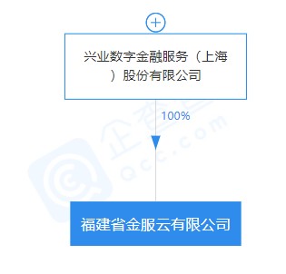 兴业数金成立全资子公司金服云注册资本1亿