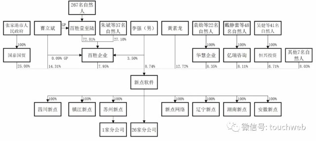 新点软件科创板上市公司市值超150亿首日就破发