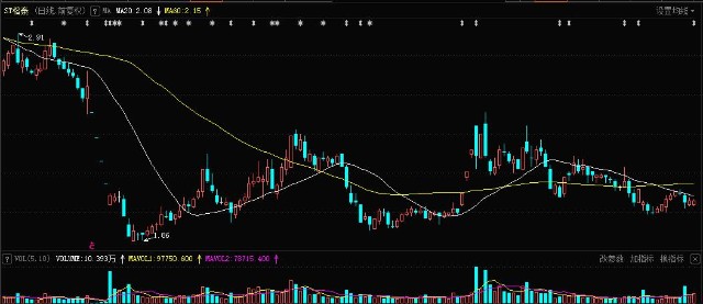 st榕泰广东榕泰600589机构买入50万股前三季度营收增长97