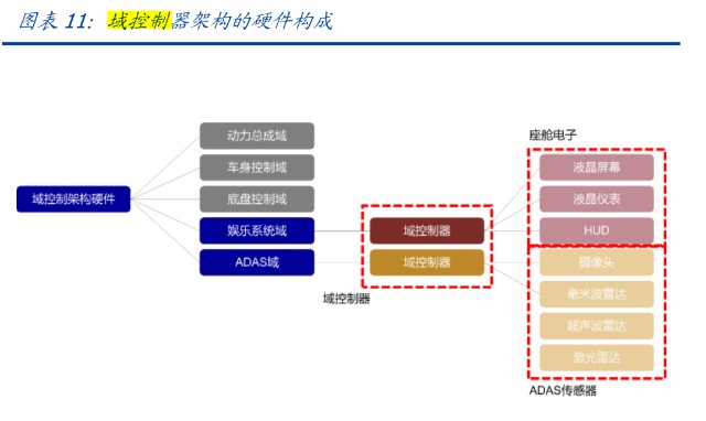 华阳集团vs德赛西威vs中科创达vs路畅科技智能座舱产业链2021年11月