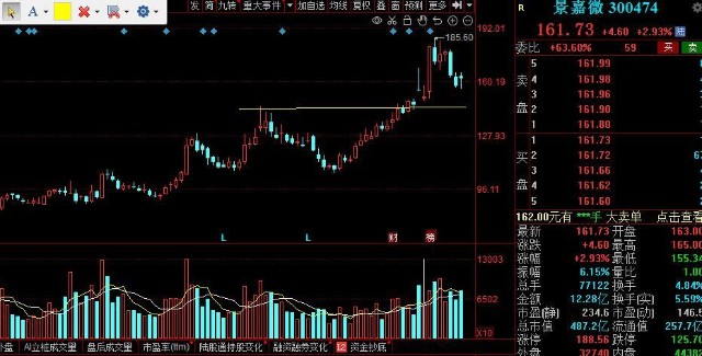 元宇宙硬科技中国芯gpu景嘉微从军工渣男到白衣骑士